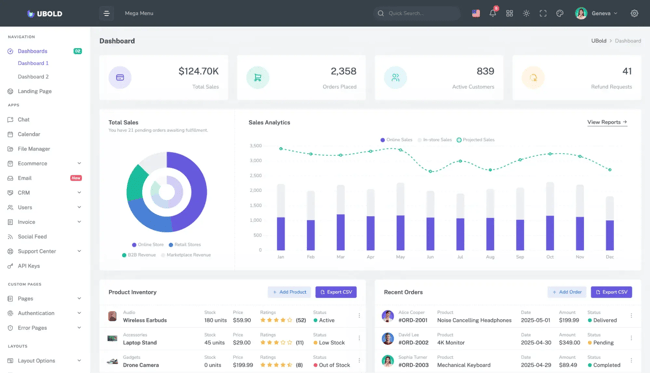 Admin dashboard template, ubold